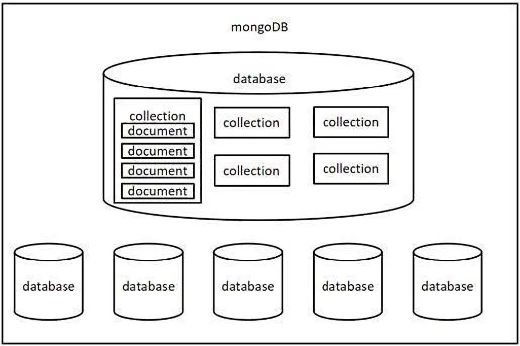 09_mongodb