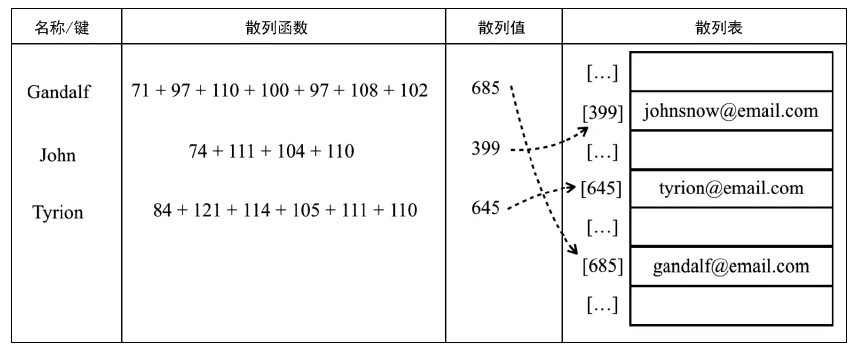 image-20221205165416371